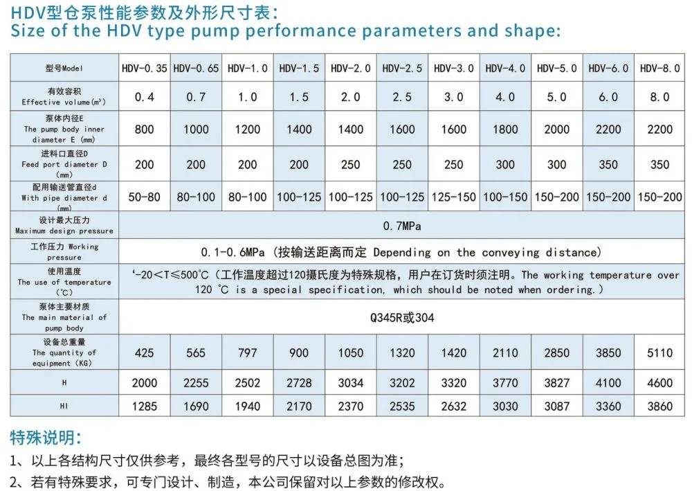 HDV上引式倉泵