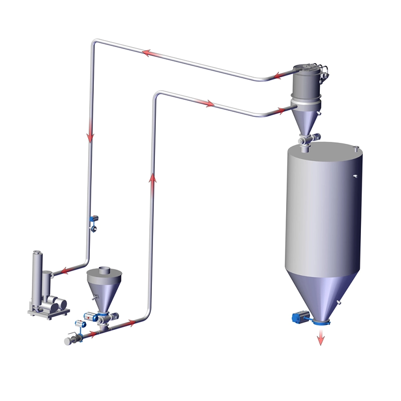 稀相負壓氣力輸送_稀相氣力輸送系統(tǒng)